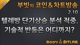 [생]?부빗?실시간 비트코인 전망/하락쐐기패턴 성공, SV와 비트골드의 상승세/알트분석/200211/bitcoin cryptocurrency 차트분석