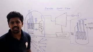 MPSC (CIVIL-EE)# prelims(2019)# mechnical LECTURE-7 power plant -PART  3
