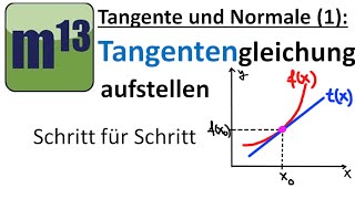 Tangente und Normale (1): Tangentengleichung aufstellen