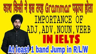 English Grammar In Hindi  | Noun, Adj, Verb, Adv | Parts of Speech in English Grammar with Example