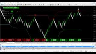 #RenkoStreet V.2 #ForexTradingSystem
 #100%BestTradingSoftware