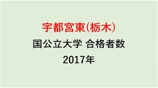 宇都宮東高校　大学合格者数　2017～2014年【グラフでわかる】