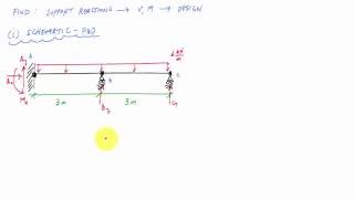 Force Method "ultimate" Example for Beams (1/4) - Structural Analysis