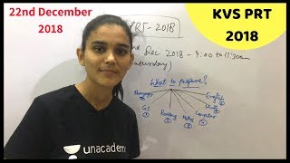 KVS PRT-2018 Exam Date Released | Everything for KVS PRT December Exam