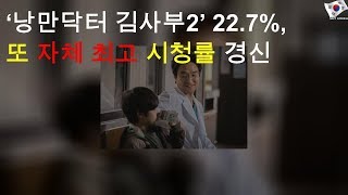 ‘낭만닥터 김사부2’ 22.7%, 또 자체 최고 시청률 경신