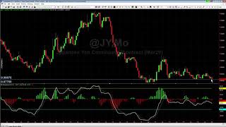 Pending Setup in the Yen