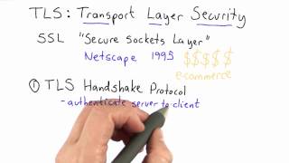 Transport Layer Security - Applied Cryptography