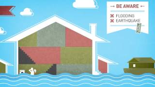 The i's on Insurance: Your Homeowners Coverage