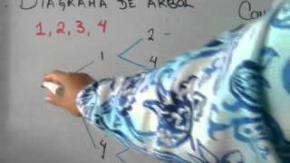 Diagrama de árbol y combinaciones ???⚽?