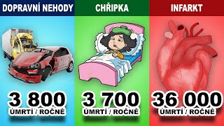 TOP 5 NEJČASTĚJŠÍ PŘÍČINY ÚMRTÍ V ČR