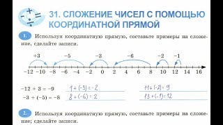 6 класс. 31. Сложение чисел с помощью координатной прямой. Т.М. Ерина. К учебнику Н.Я. Виленкина.