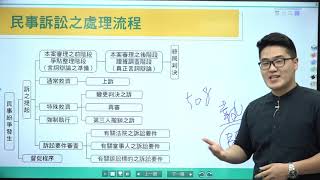 【開放式課程】律師司法官-民事訴訟法實務見解-宋定翔老師-金榜函授
