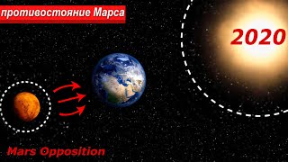 Противостояние Марса 13 октября 2020 г Красная планета сближается с Землёй!