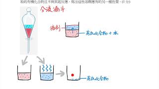 2019 DSE Chem II no.3a