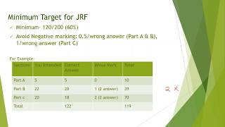 Minimum Marks Required to Qualify CSIR NET(Lifescience) | Study Plan