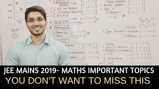 JEE Mains- Maths Important Topics | You don't want to miss this.