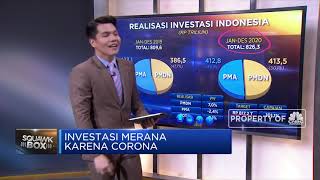 Investasi Merana karena Corona