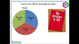 Preparation plan for CSIR-NET-CHEMISTRY