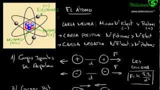 CARGA DE UN ATOMO. TUTORIAL DE ELECTRICIDAD 1/12 Mistercinco