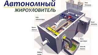 ЖИРОУЛОВИТЕЛЬ ?В Контакте - ссылка ниже ?