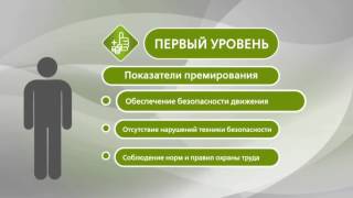 Система оплаты труда работников ОАО РЖД