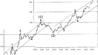Practical Elliott Wave Trading Tips And Tricks