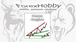 Форекс индикатор GannAngles