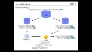 What is Predictive Analytics?