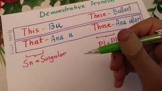 Ingliz tili 5 - dars: Demonstrative Pronoun