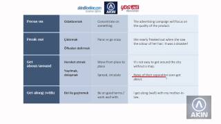 Phrasal verbs Örnekler, Ahmet AKIN