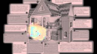 Енергозбереження в школі та вдома   мультфільм