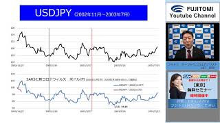 2020/01/27　株と為替　今後の見通し