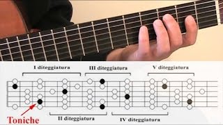 Scala maggiore:  le diteggiature estese lungo la tastiera