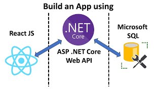 React JS + .NET Core Web API + Microsoft SQL full stack app