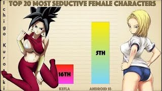 Top 20 Most Seductive Dragon Ball Female Characters