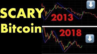 SCARY: Bitcoin 2013 vs Bitcoin 2018