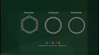 Квадратура круга и число π