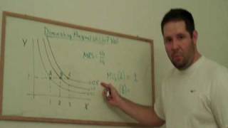 12. Diminishing Marginal Utility and Demand