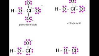 Acid and Base Strength