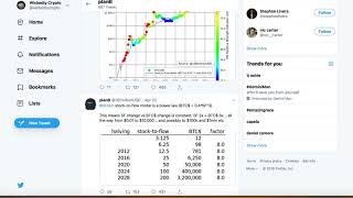 Bitcoin Bottom is In ? WaltonChain Mainnet Launch | EOS Airdrop PEOS