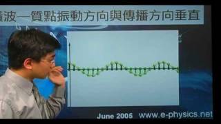 12a縱波與橫波