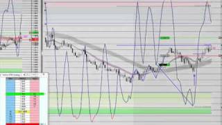 Watch me trade in the live market - live 2 Step Buy Signal to Great Profit.