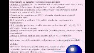 Lec012a Tema 12 La suspensión de los derechos (umh1190sp 2013-14)
