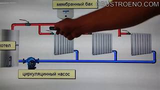 ЛЕНИНГРАДКА! Самая надежная система отопления