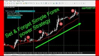 Set & Forget Forex Trading Strategy - Live workshop