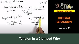 6. Class 11th Physics | Thermal Expansion | Tension in a Clamped Wire | by Ashish Arora