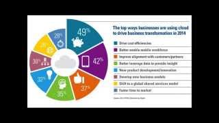 Webinar: CFO Insights on Software Selection