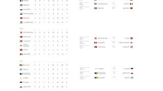 Чемпионат мира по футболу 2018 отборочный Европа