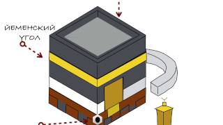 TAWAF, KAABAH, UMRAH, MAKKAH, HAJJ