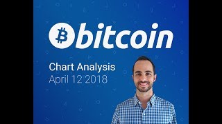 Bitcoin Chart Analysis April 12 2018 - 2nd Wave Up Incoming?
